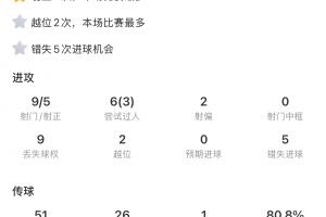 逆天了塔罗🤯劳塔罗打满全场0进球5次失良机！9射5正2次越位