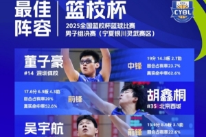篮校杯最佳阵容：董子豪、胡鑫桐、吴宇航、秦培量、庞子杭