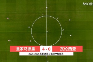 【集锦】西甲-姆巴佩双响贝林卡雷拉斯世界波 皇马4-0瓦伦西亚